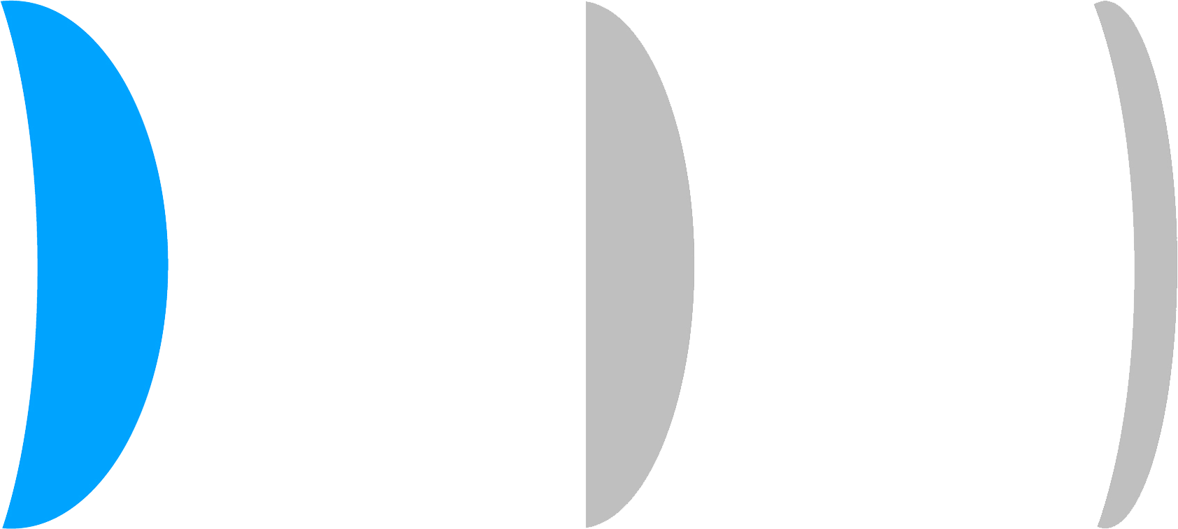 Lente sottile indice 1.56 (fino al 22% più sottile)