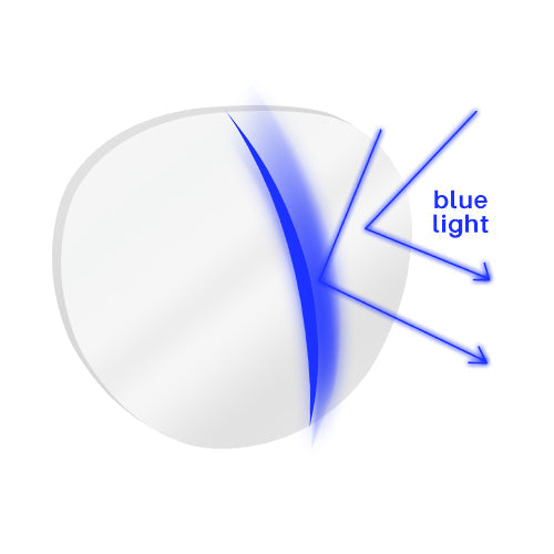 1.56 Index Thin Lens(up to 22% thinner)