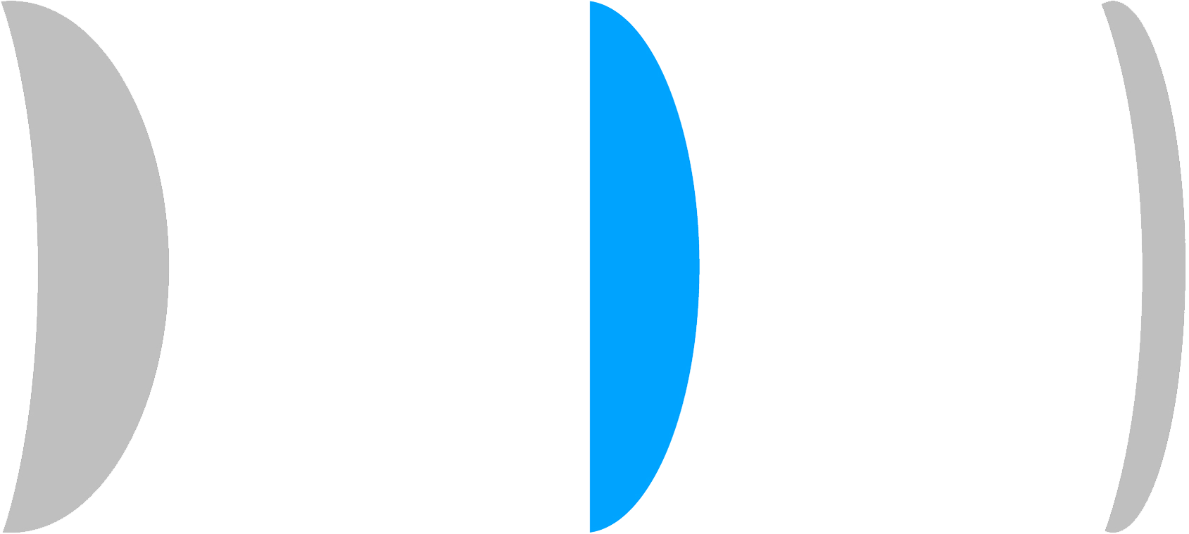 Lente sottile indice 1.61 (fino al 28% più sottile)